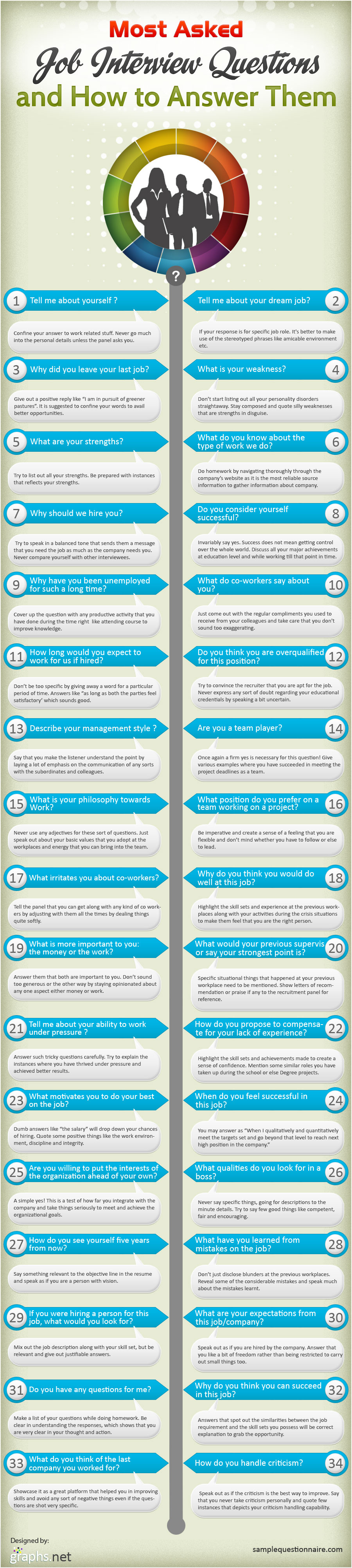 Most Asked Job Interview Questions and How to Answer Them