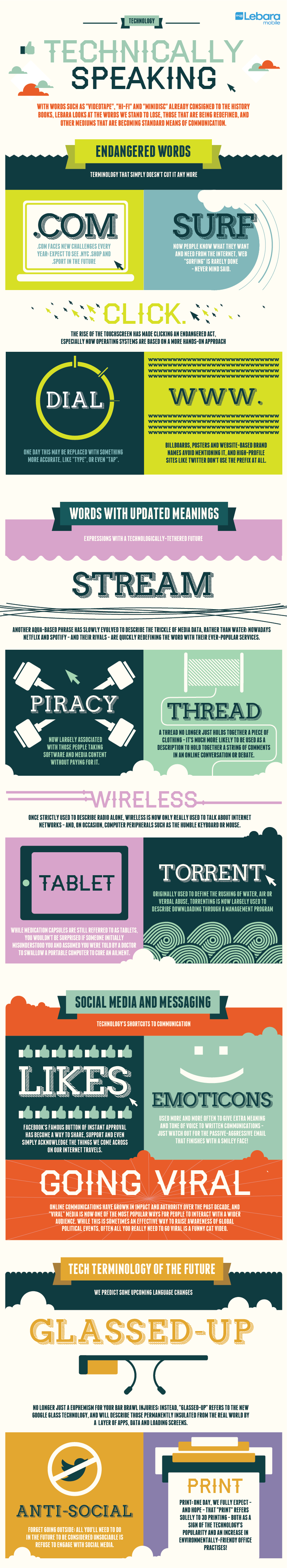 A Guide to New & Outdated Technology Terms