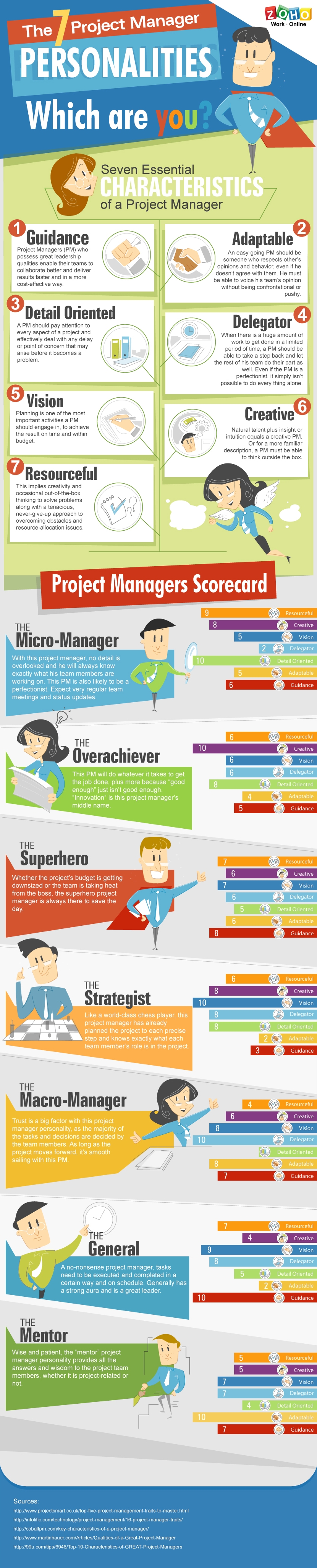 The 7 Project Manager Personalities: Which One Are You?
