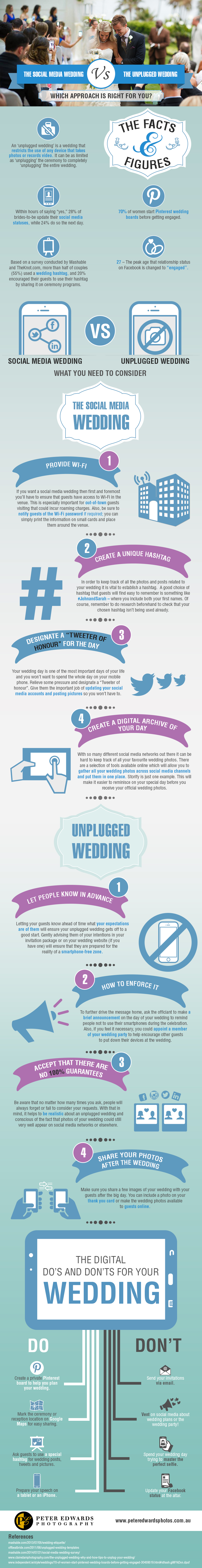 Social Media Weddings v/s Unplugged Weddings: Which Approach is Right for You?