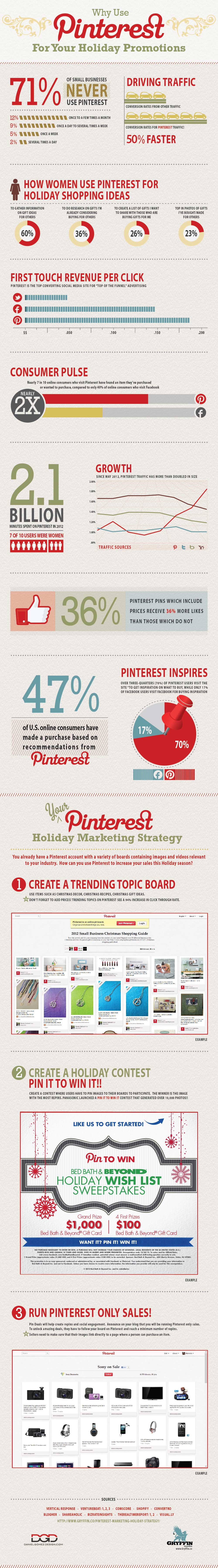 Pinterest Marketing Tips: Holiday Infographic