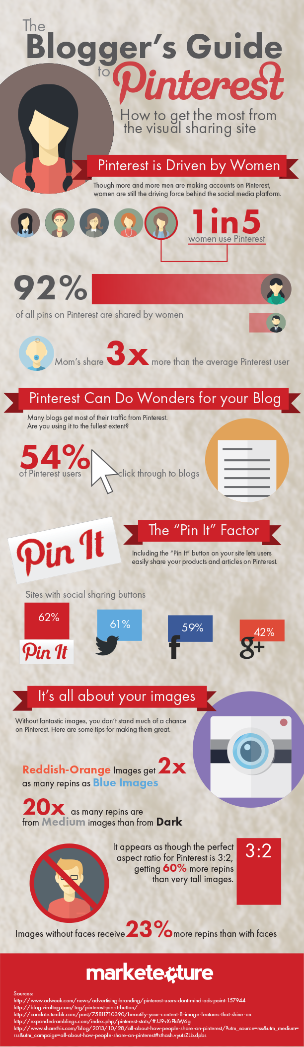 A Blogger’s Guide to Pinterest