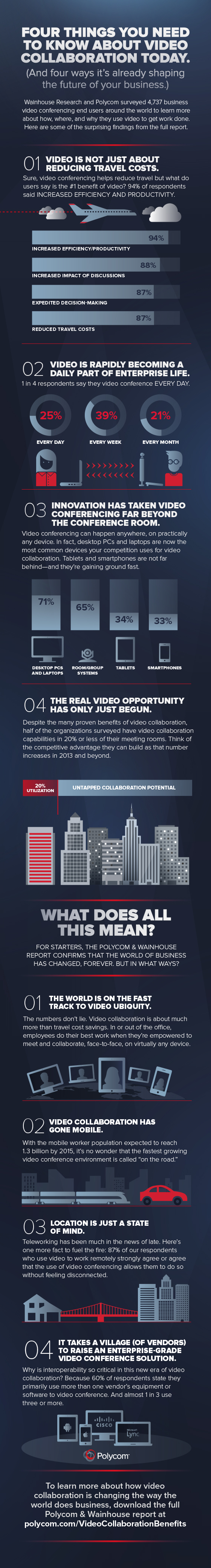 Four Things You Need to Know About Video Collaboration Today