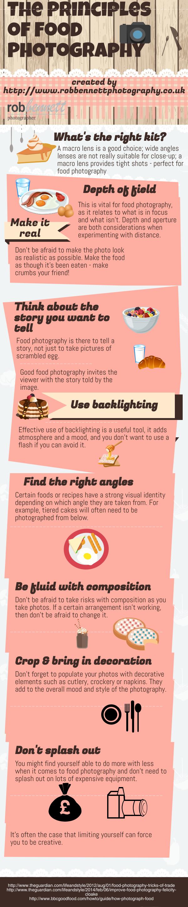 Principles of Food Photography