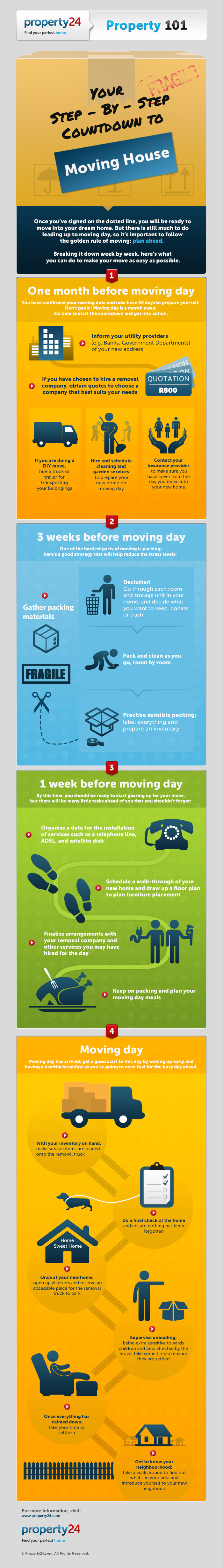 Moving home step by step [Infographic]