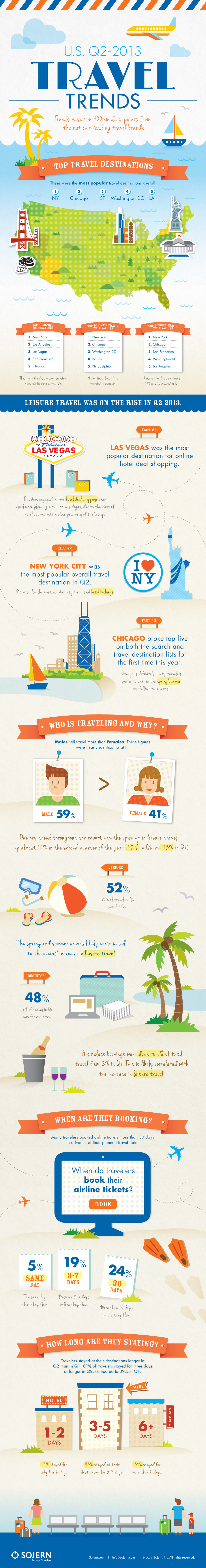 Q2 2013 U.S. Travel Trends