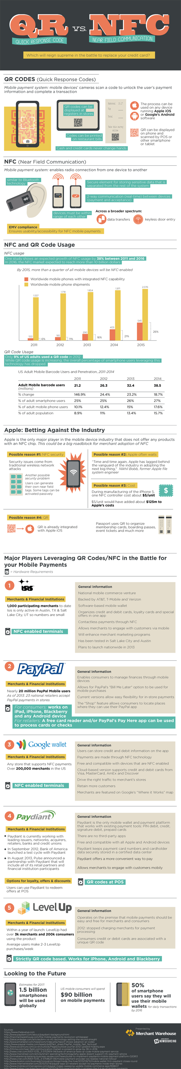QR vs. NFC: Which will reign supreme in the battle to replace your credit card