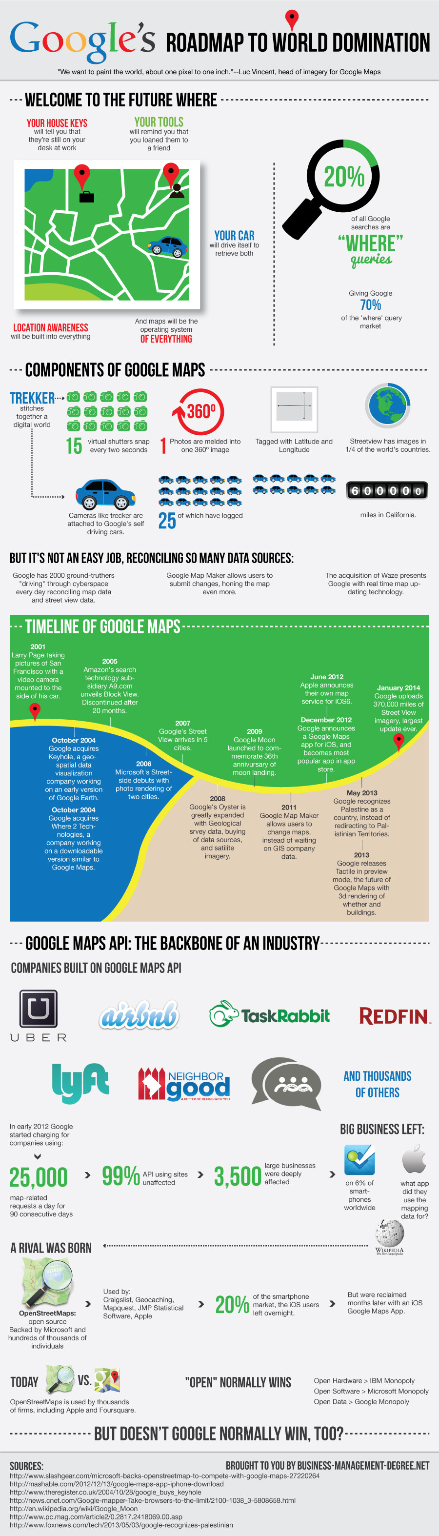 Google’s Roadmap to World Domination
