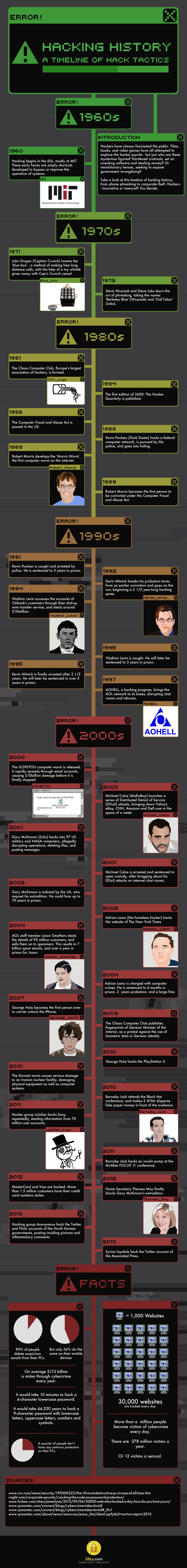 Hacking History: A Timeline of Hack Tactics