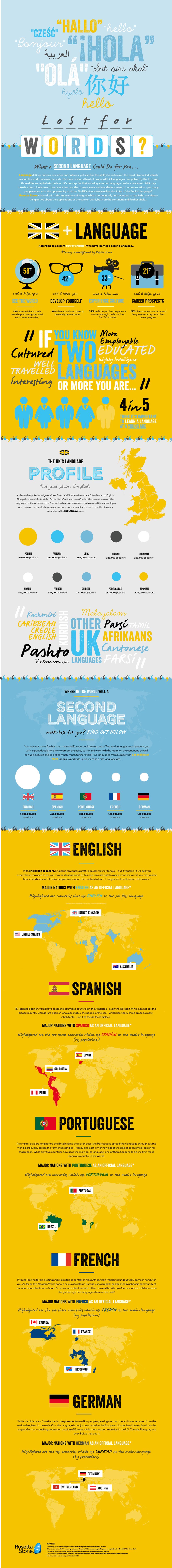 What a Second Language can do for you?