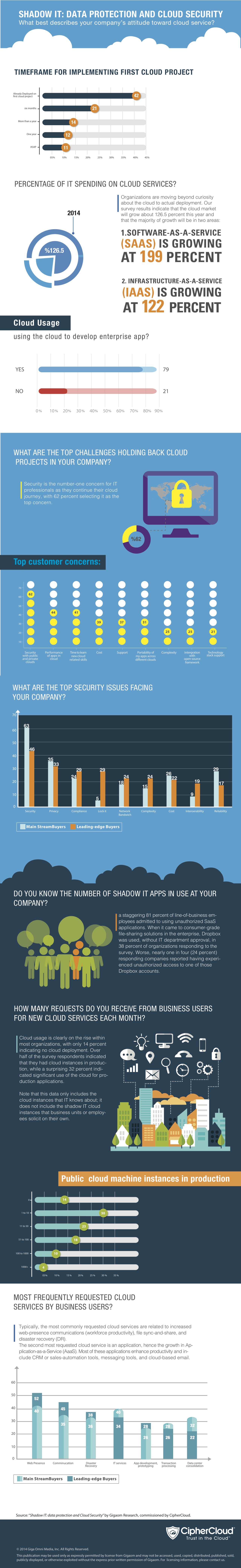 The popularity of cloud services and the problems with data protection