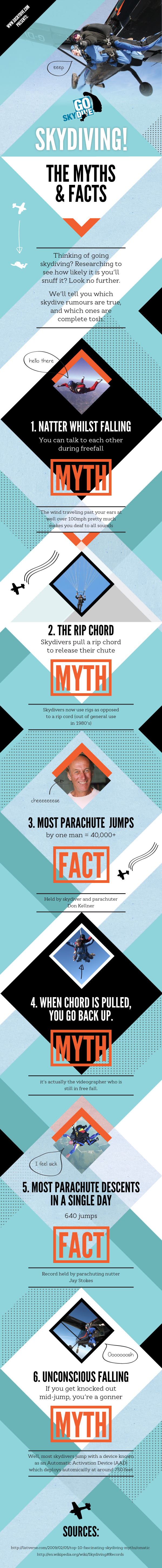 Facts & Myths about Skydiving