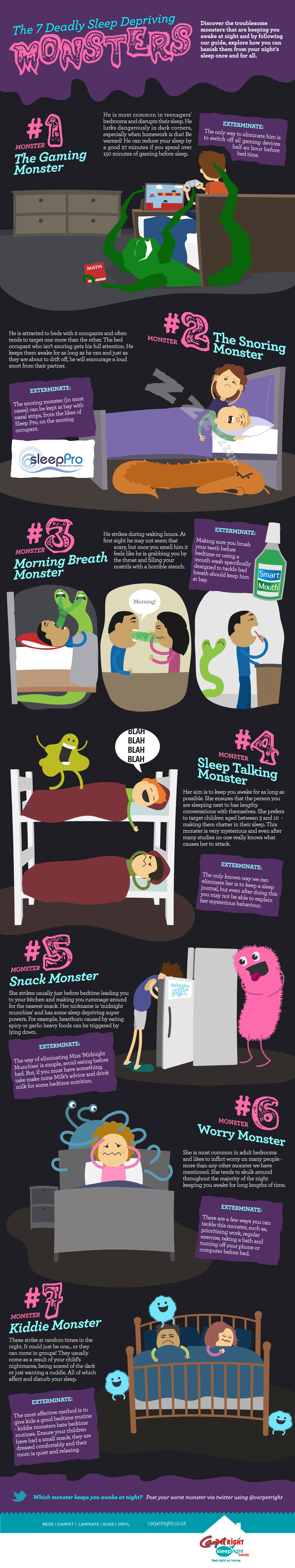 Monster Interactive Graphic – Tackling Sleep Deprivation