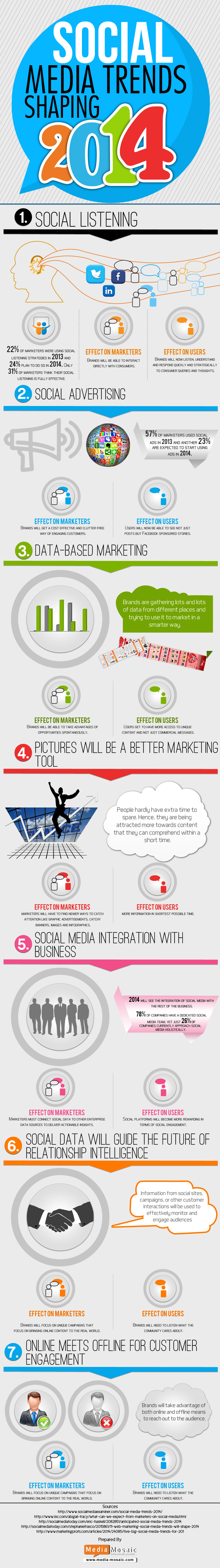 Social Media Shaping Trends 2014 Infographic