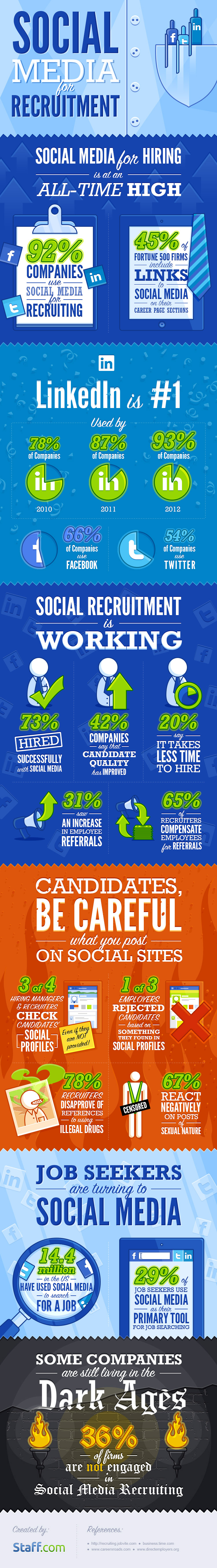 Social Media for Recruitment – Infographic
