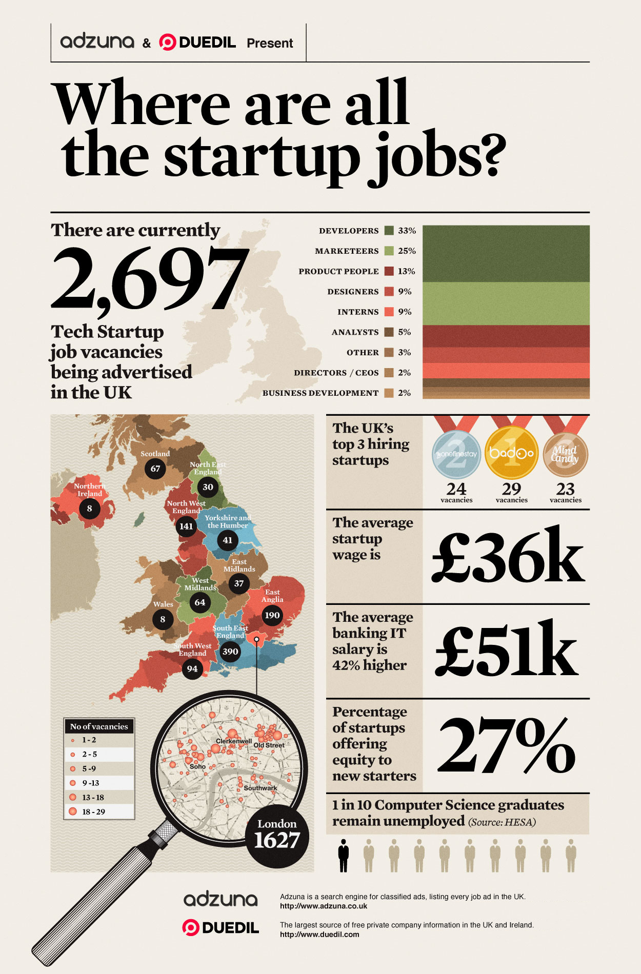 Where are all the UK startup jobs?