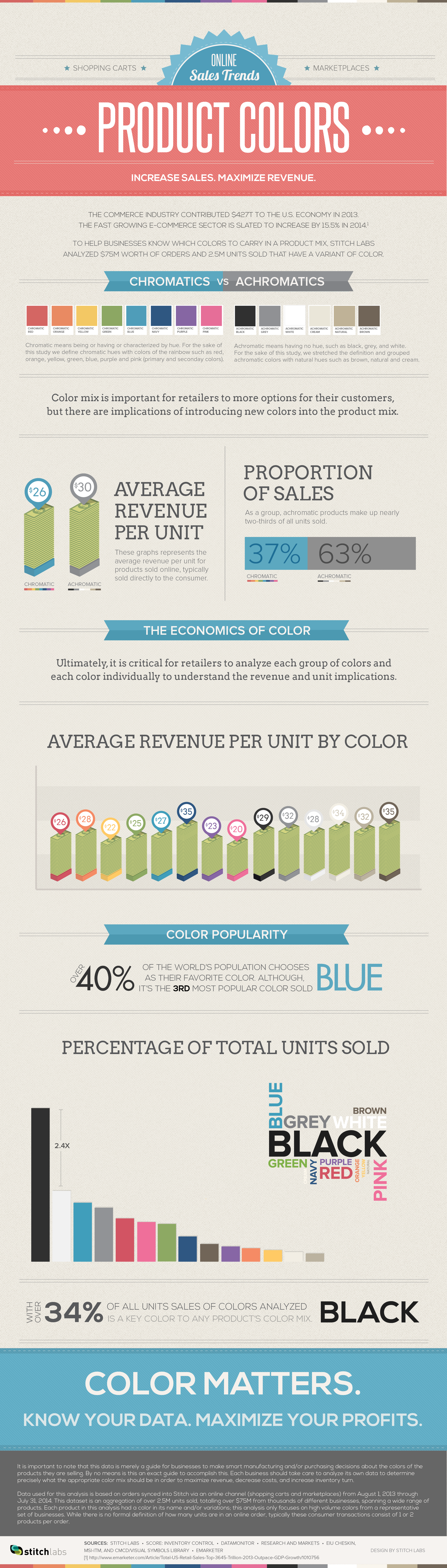 The Economics of Color in Retail