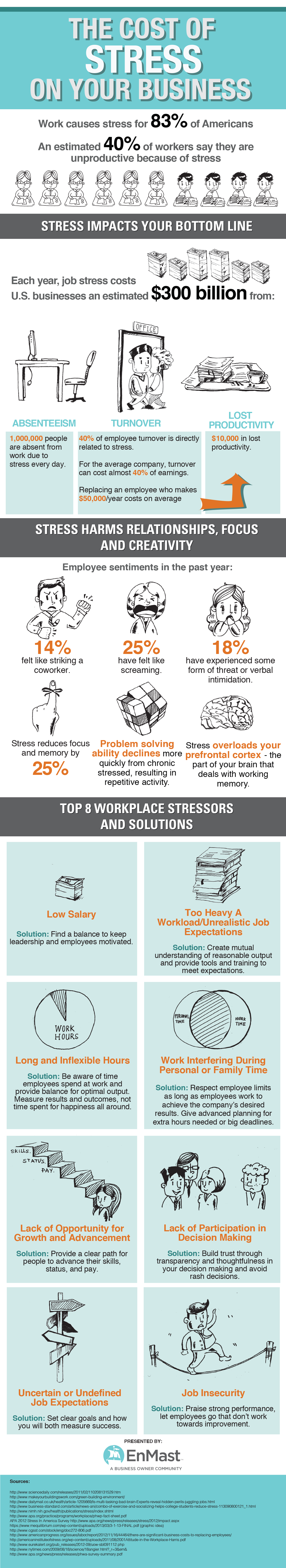 Staggering Cost Of Stress On A Business