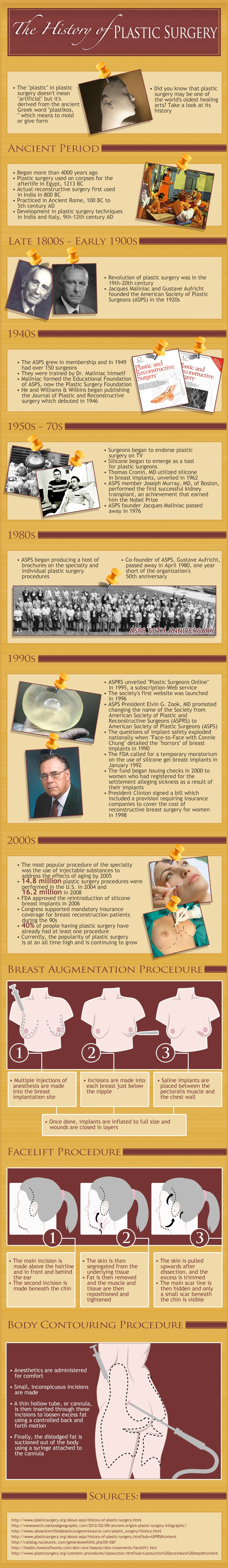 The Fascinating History of Plastic Surgery