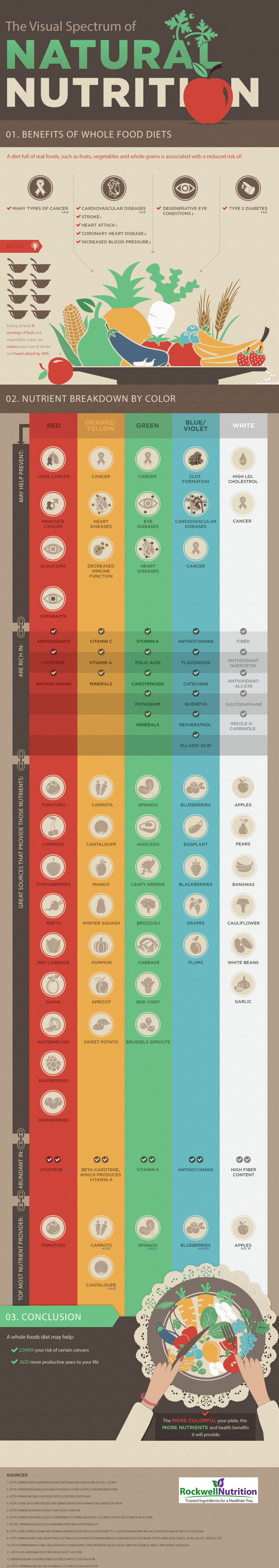 The Visual Spectrum of Natural Food