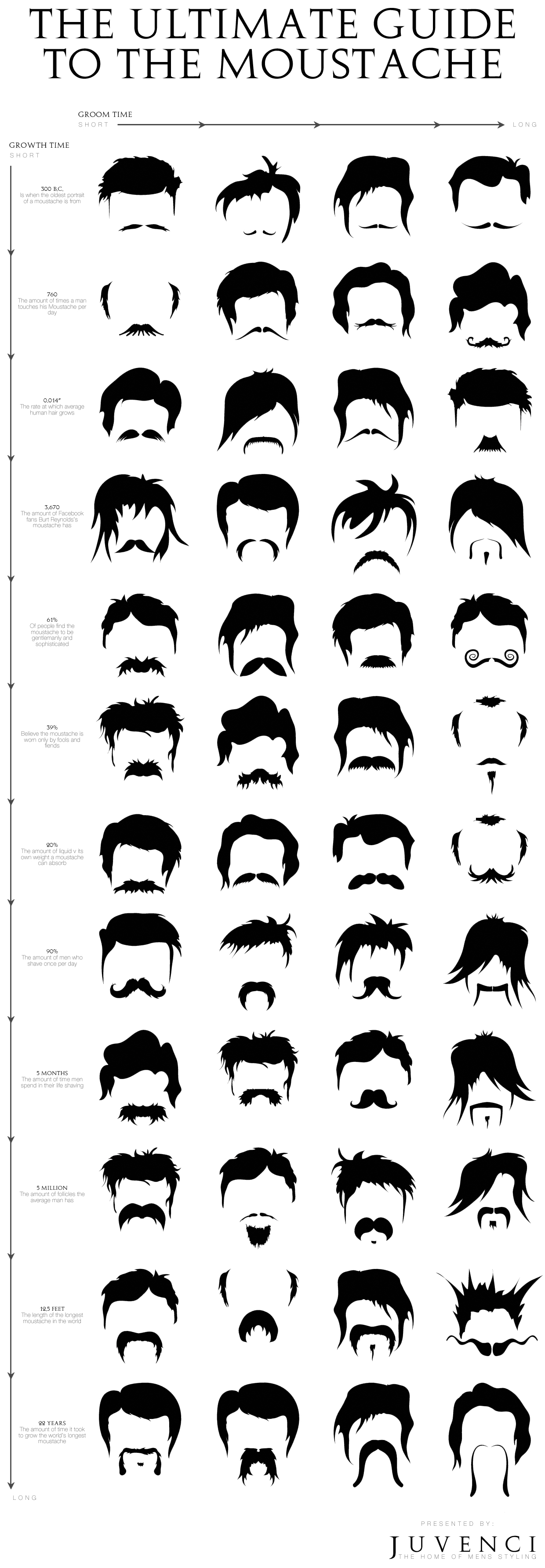 The ultimate guide to the moustache
