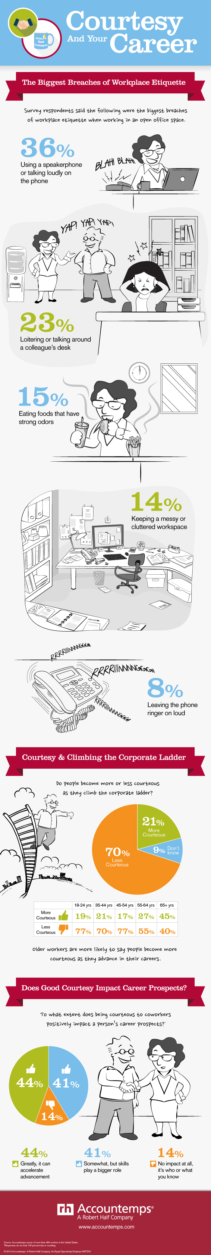 Top 5 Workplace Etiquette Breaches in an Open Office Space