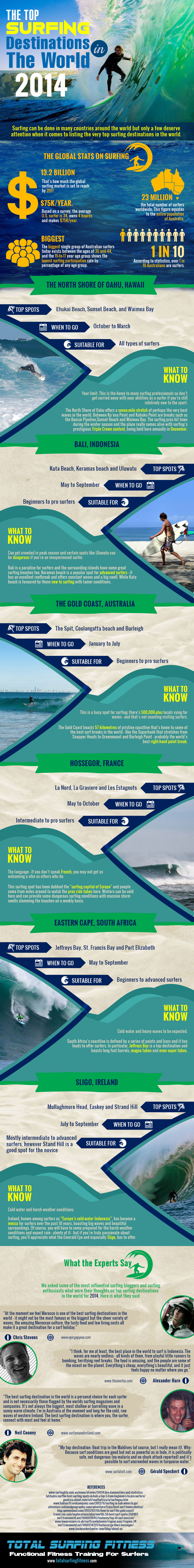 The Top Surfing Destinations in the World 2014