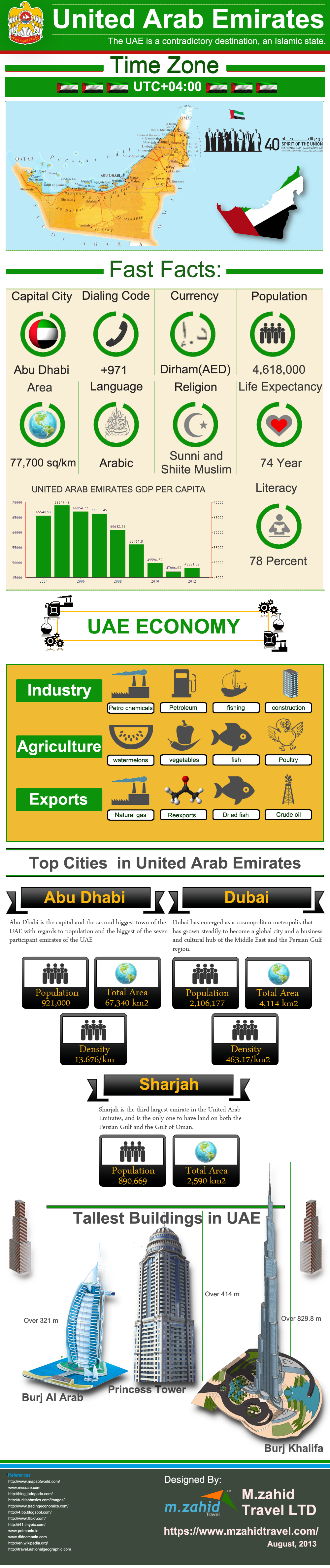 UAE – The Jewel of the World
