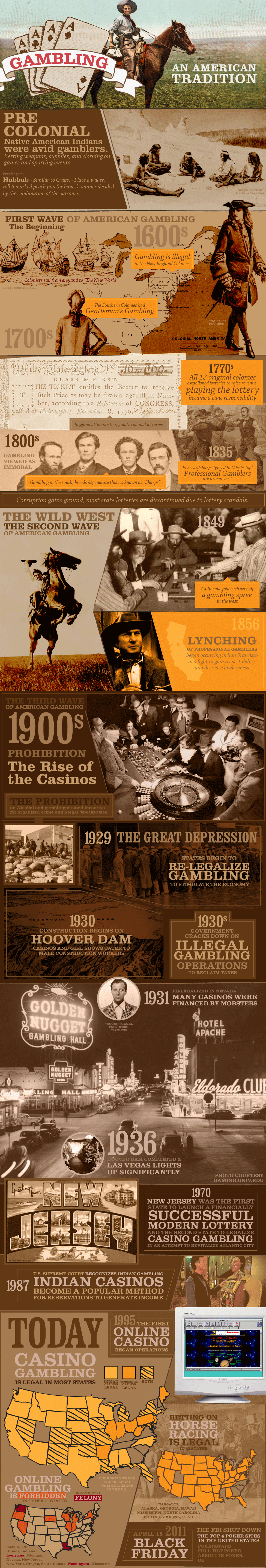 The History of USA Gambling and Casinos