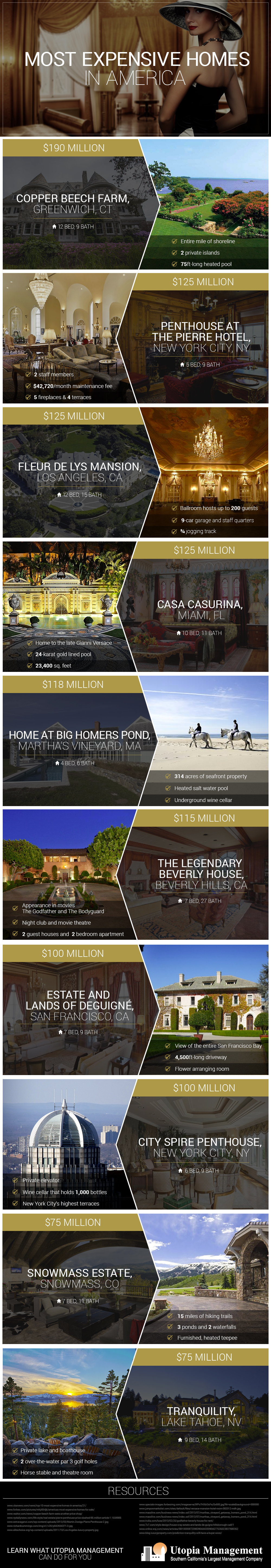 Most Expensive Homes in America