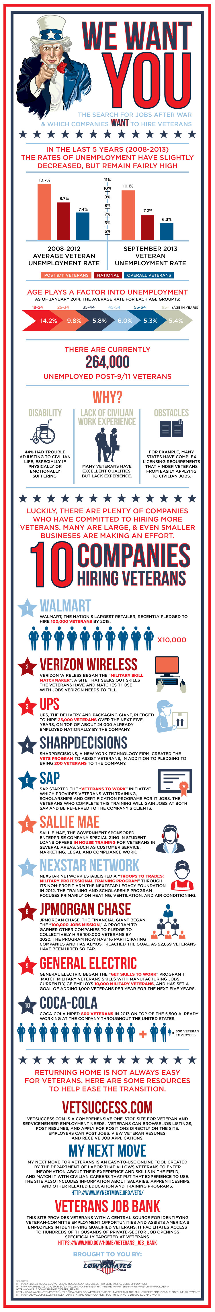 We Want You – Companies Hiring Veterans