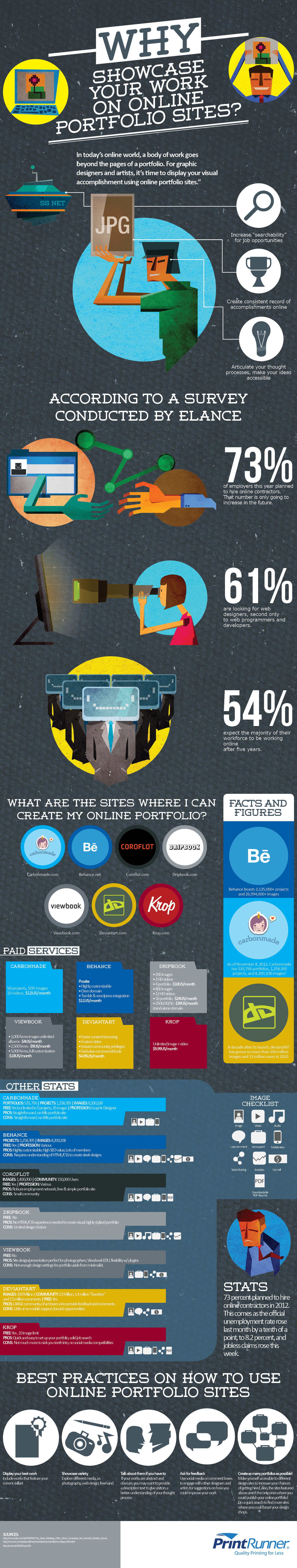 Why Showcase Your Work on Online Portfolio Sites