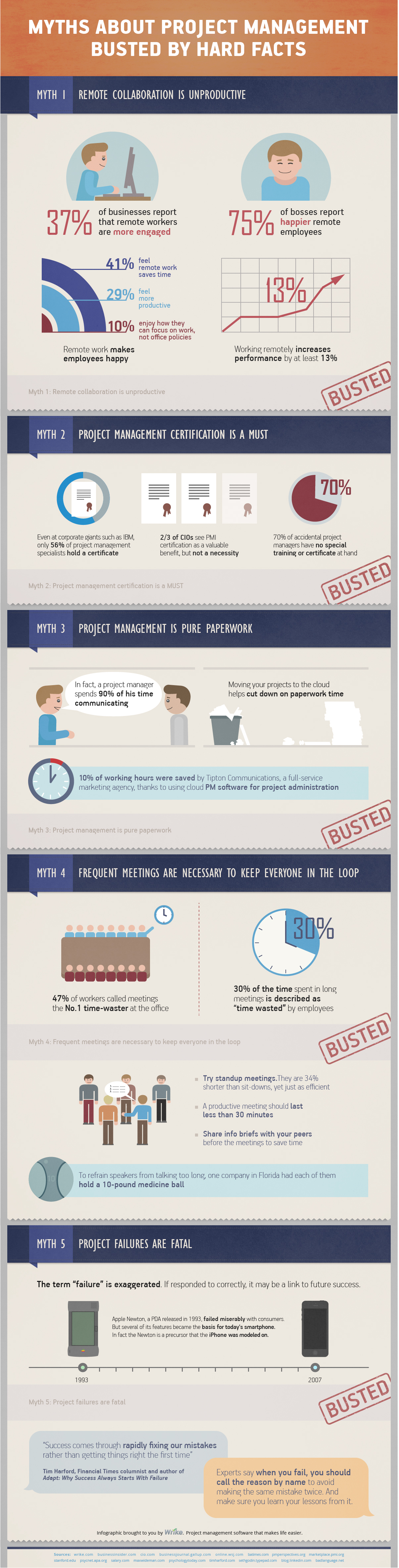 Myths About Project Management Busted by Hard Facts