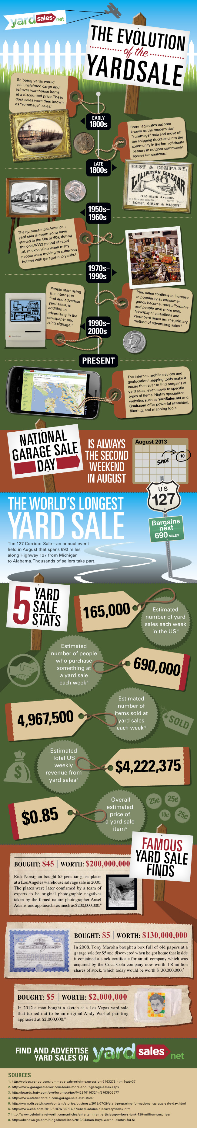 The Evolution of the Yard Sale