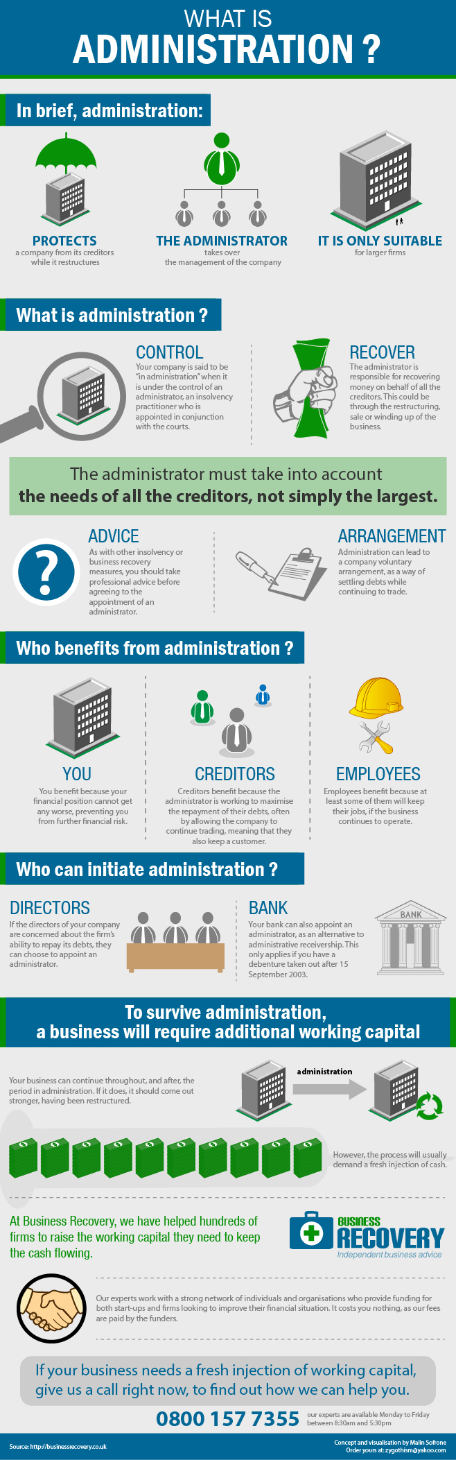 A new take on understanding how Administration works