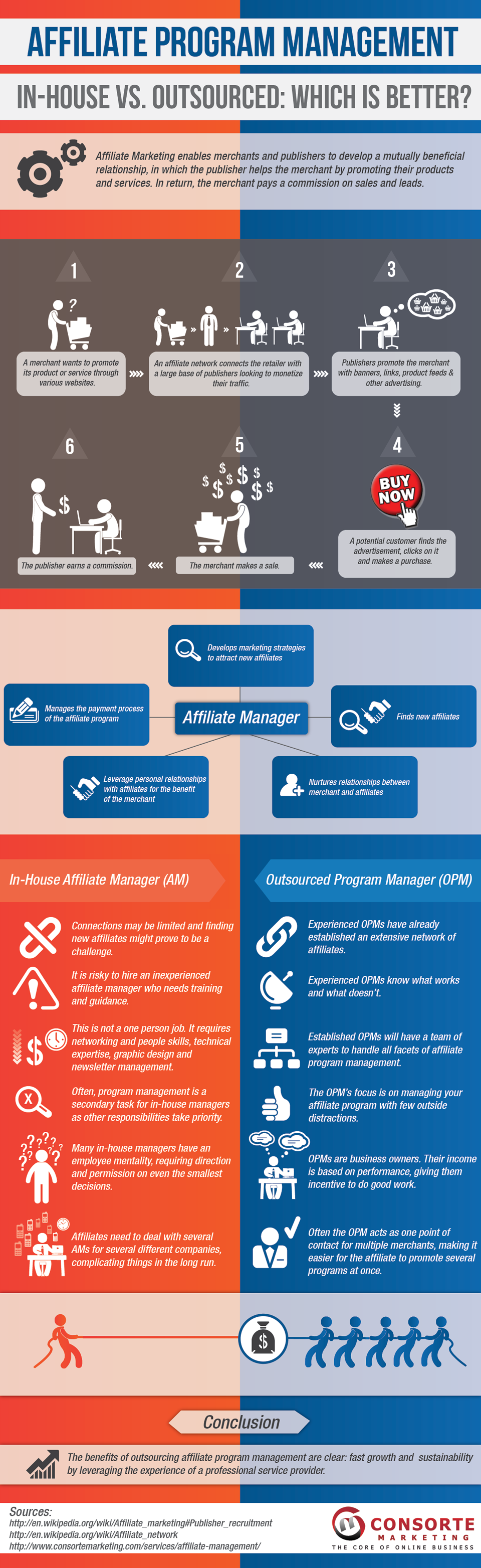 In-house vs. Outsourced Affiliate Program Management