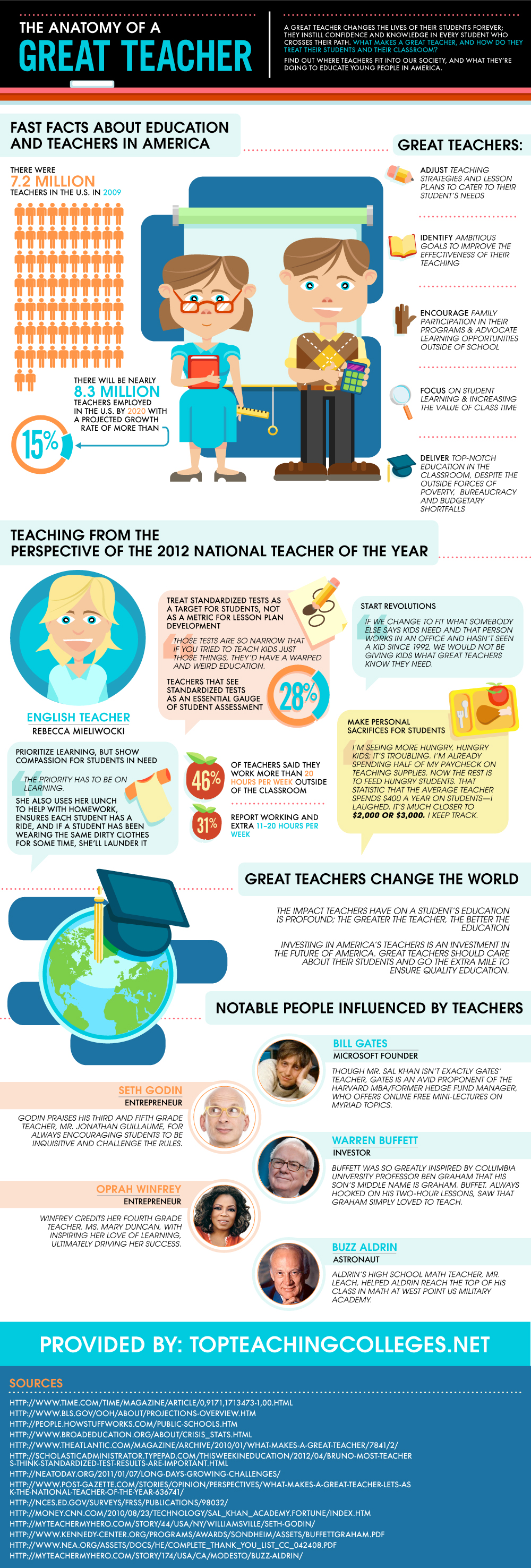 Anatomy of a Great Teacher