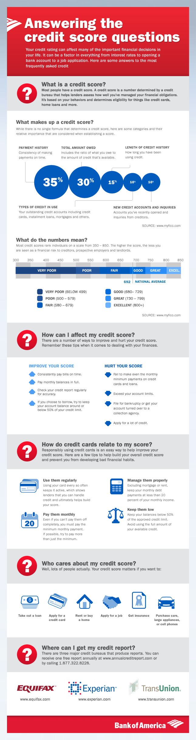Tips on How to Improve Your Credit Score