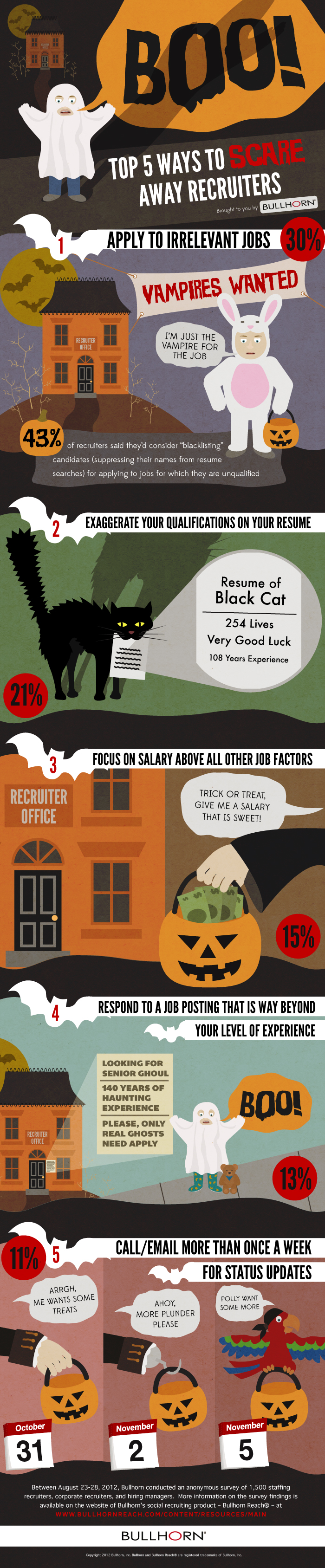 Boo! 5 Ways to Scare Away Recruiters