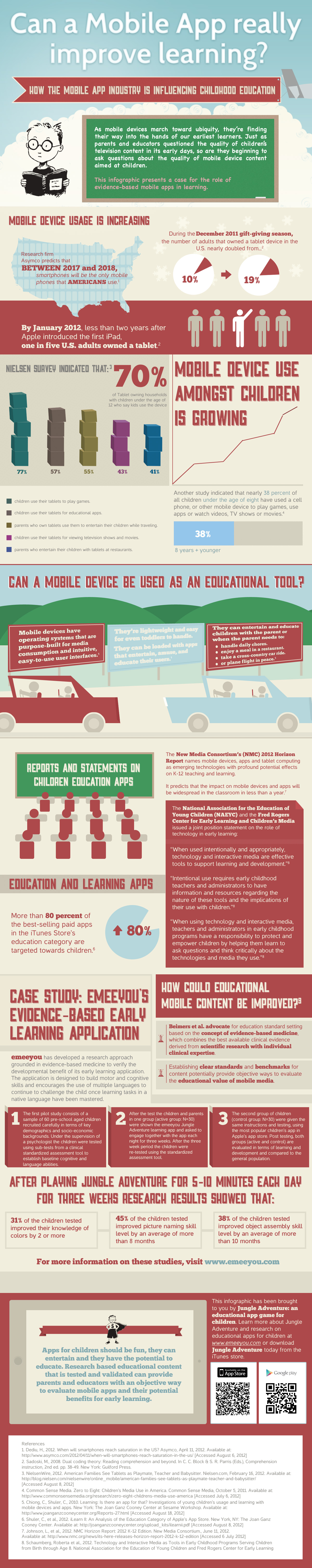 Can a Mobile App really improve learning