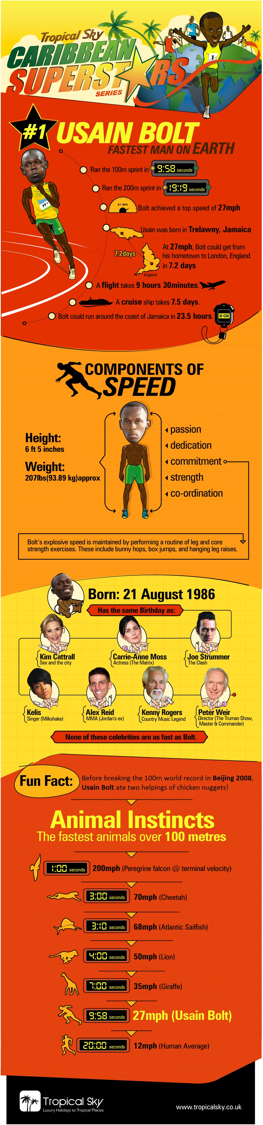 Caribbean Superstars: Usain Bolt infographic