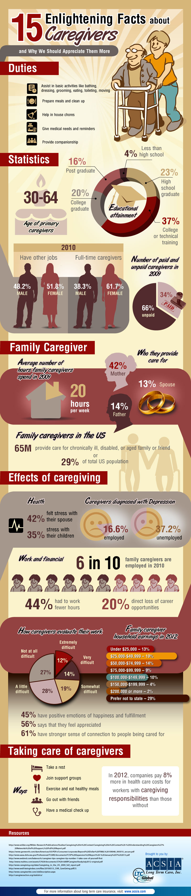 Facts About Family Caregivers That You Didn’t Know