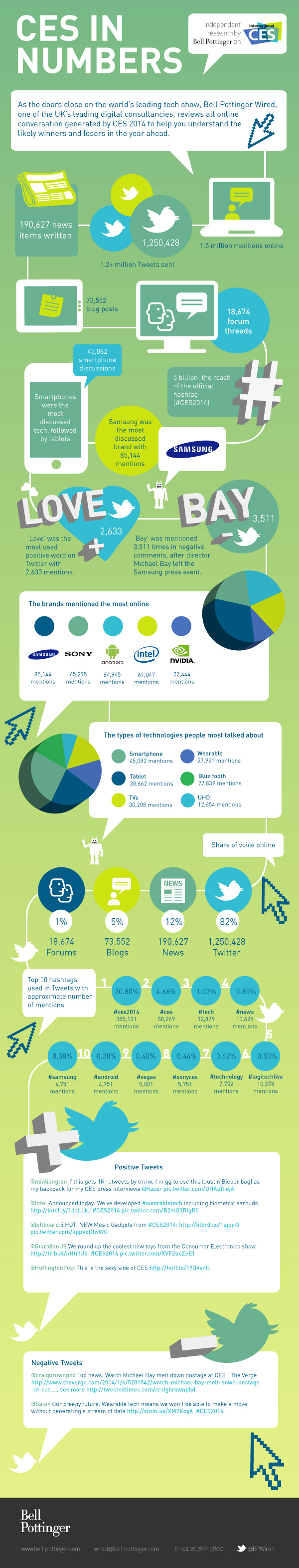 CES 2014 in Numbers by Bell Pottinger Wired