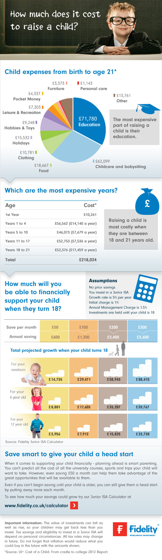 The Cost Of Raising A Child Calculator