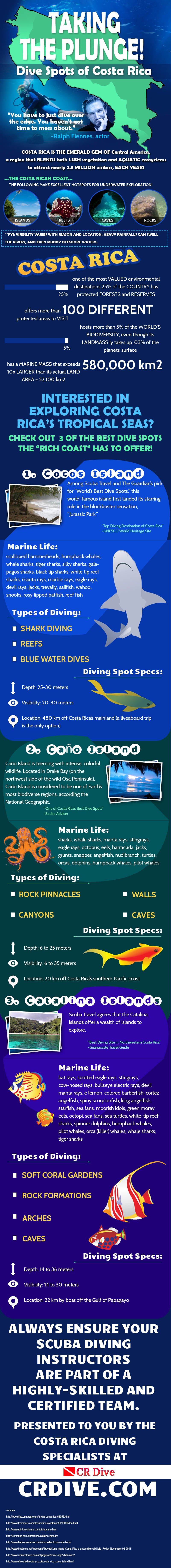 Taking the Plunge! Best Dive Spots of Costa Rica