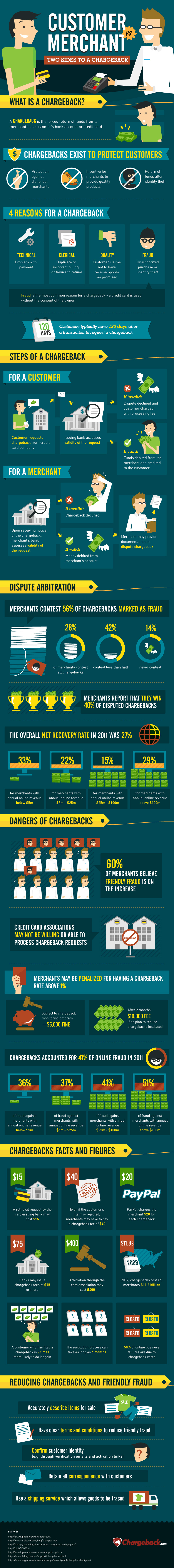 Merchant Vs. Customer: Two Sides to a Chargeback