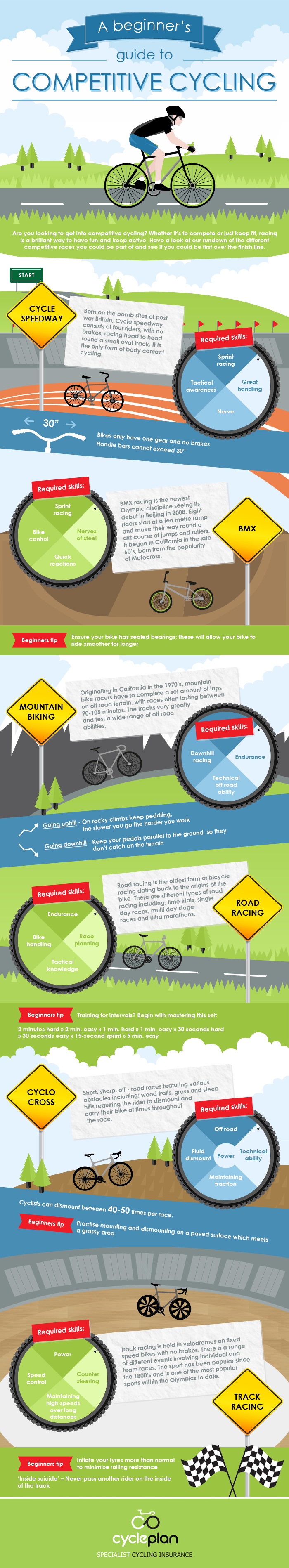 A Beginners Guide to Cycling