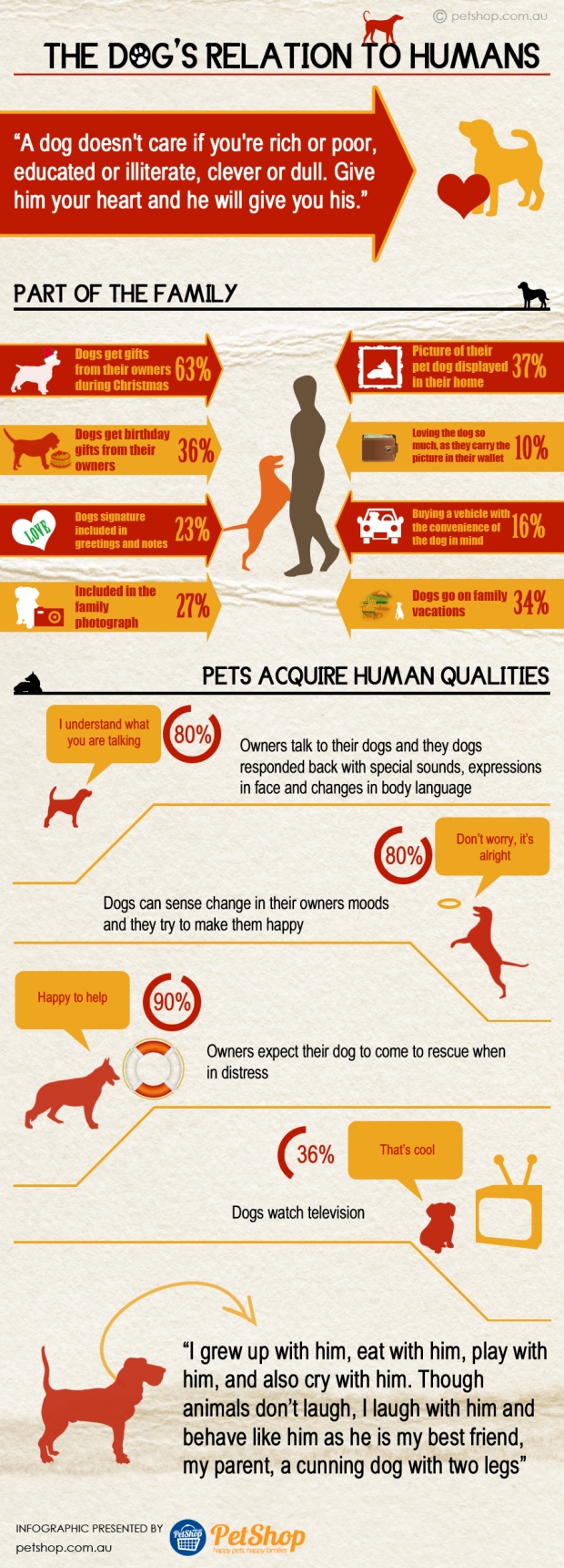 dogs-relationship-with-humans-petshop.com_.au-infographic