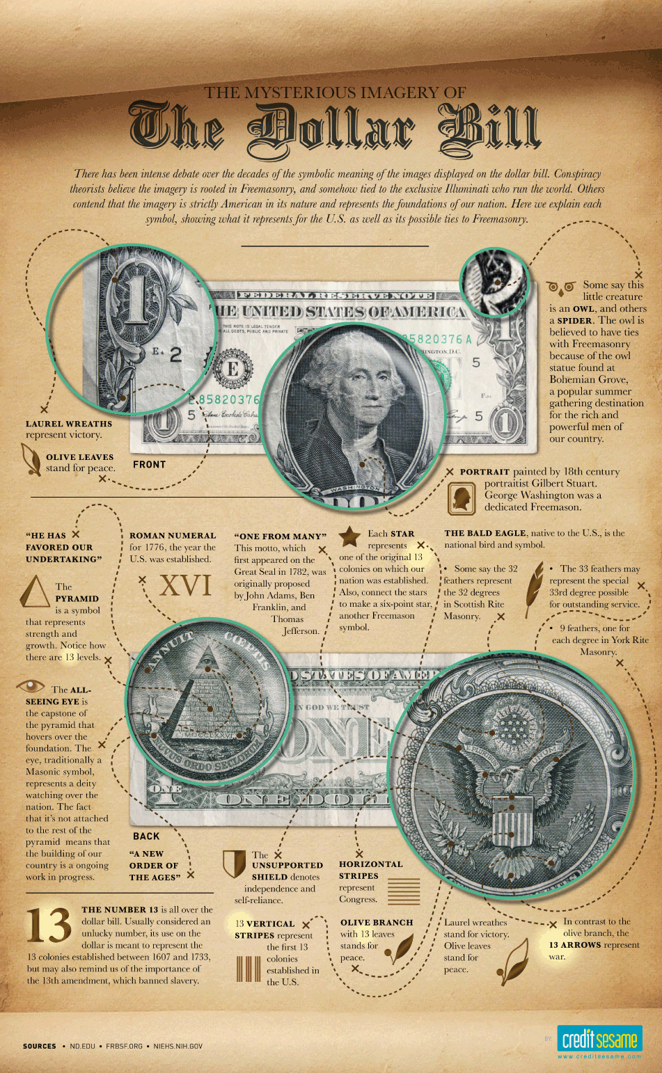 What’s in a Buck: Dollar Bill Imagery