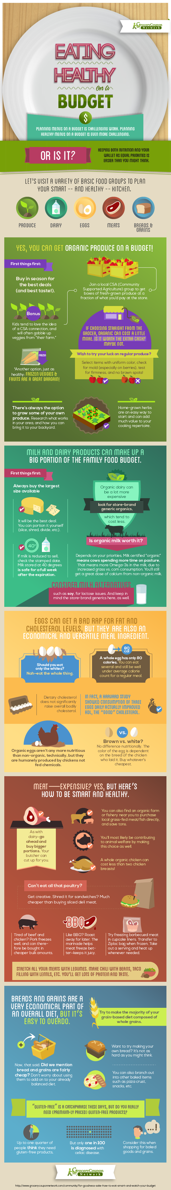 How to Eat Smart on a Budget (30 Tips You Should Know!)